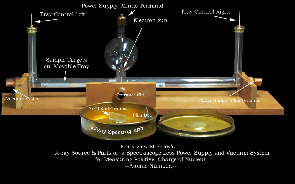 moseley experiment atomic number